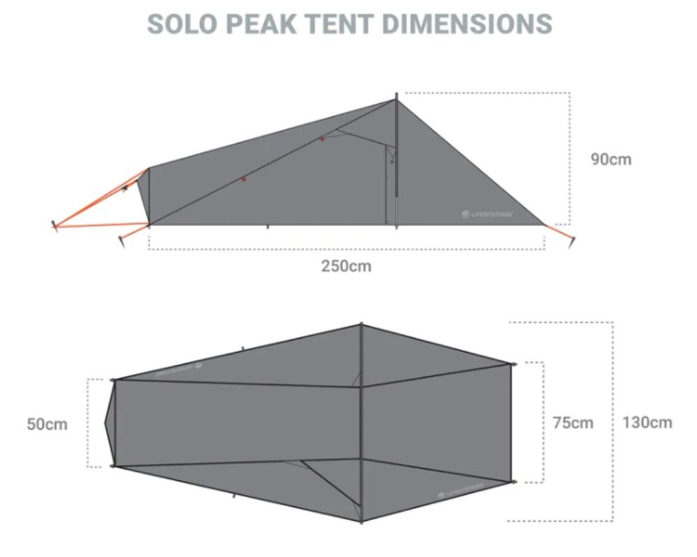 Schema tecnico delle dimensioni della Solo Peak Tent con misure di 250cm di lunghezza e 90cm di altezza, ideale per valutare l'abitabilità nel cicloturismo.